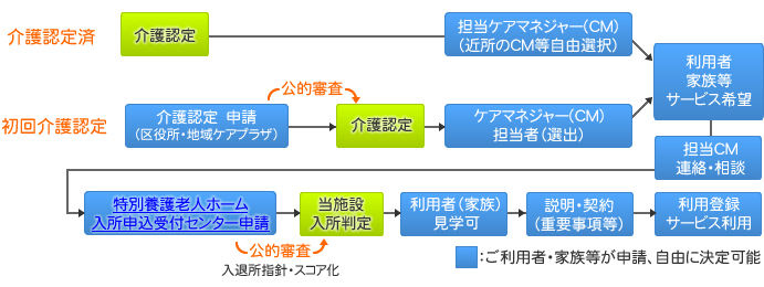 \ݎ菇