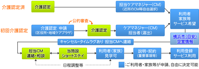 \ݎ菇